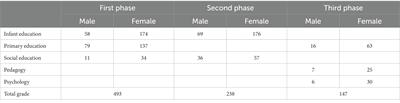 An analysis of the psychometric properties of the writing-specific cognitive strategies questionnaire for undergraduate students